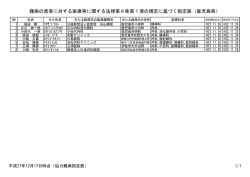 協力難病指定医一覧表（PDF：87KB）