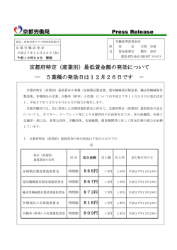 （産業別）最低賃金額の発効について