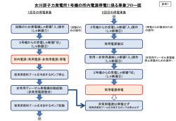 女川原子力発電所1号機の所内電源停電に係る事象フロー図
