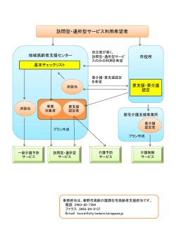 訪問型・通所型サービス利用希望者