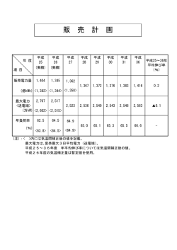 販売計画