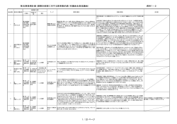 第五期長期計画・調整計画案に対する意見集約表（市議会