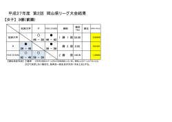 女子3部
