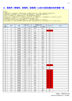 空き容量一覧（154kV以上） [PDF 131.07KB]