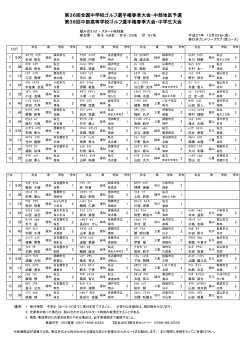 第36回全国中学校ゴルフ選手権春季大会・中部地区予選 第38回中部