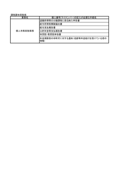 課税課市民税係 業務名 個人番号(マイナンバー)の記入が必要な手続名