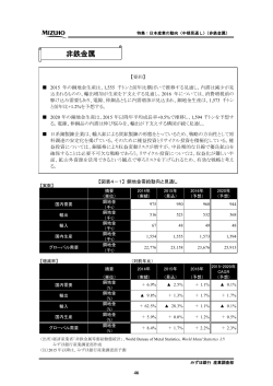 非鉄金属 - みずほ銀行