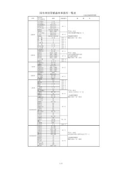 国有林別管轄森林事務所一覧表