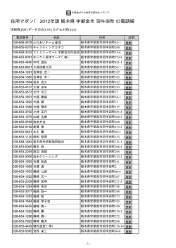 栃木県 宇都宮市 羽牛田町 - 住所でポン！ ネットの電話帳 2012年版