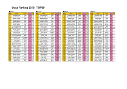 Stats Ranking 2015 TOP30