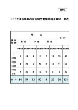 合 計 14 54 13 50 9 27 36 131