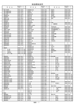 秋田県秋田市