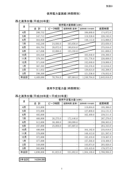 （時間帯別）及び使用予定電力量（時間帯別） [PDFファイル／248KB]