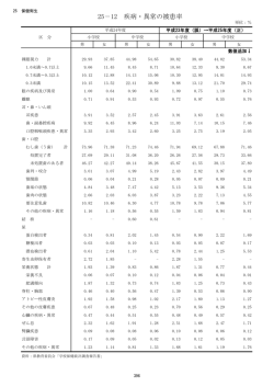 訂正内容等