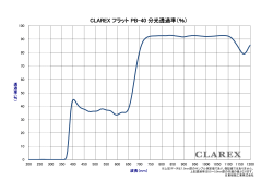 CLAREX フラット PB-40 分光透過率（％）