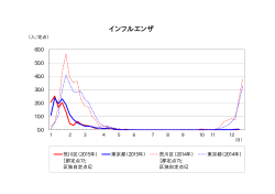荒川区におけるインフルエンザ発生状況グラフ（PDF：34KB）