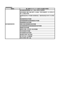 保険課保険係 業務名 個人番号(マイナンバー)の記入が必要な手続名