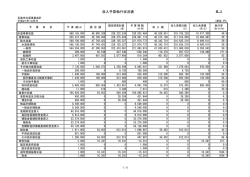 表3（PDF）