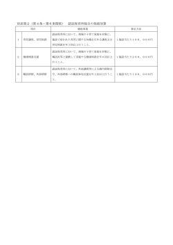 別表第2（第4条・第6条関係） 認証保育所独自の取組加算