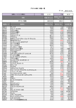 データ： 2015/12/23 TTS: 31.74 TTB: 28.72 終値（ポイント） 前日比