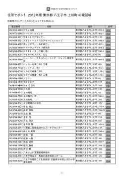 東京都 八王子市 上川町 - 住所でポン！ ネットの電話帳 2012年版