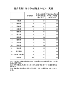 （平成27年11月末まで）（PDF：63KB）