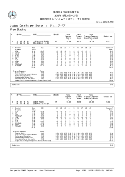 Judges Details per Skater / ジュニアペア Free Skating