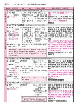 備考(副作用・禁忌等) 用法・用量 適 応 薬剤名・規格単位