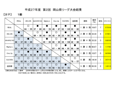 女子1部