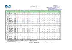 北米東岸航路輸入④ - MOL JAPAN