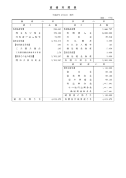 貸 借 対 照 表