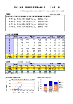 上旬 ） 平成27年度 両津湾主要定置水揚状況 （ 12月