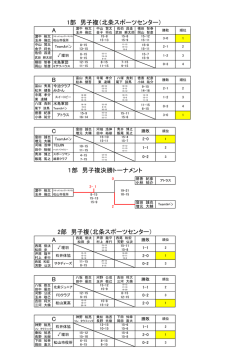 2部 男子複（北条スポーツセンター）