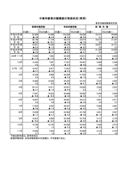 中高年齢者の職業紹介取扱状況（常用）