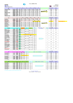 T.S. LINES LTD. - TS LINES (JAPAN)