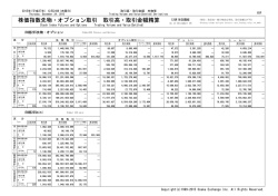 株価指数先物・オプション取引 取引高・取引金額精算