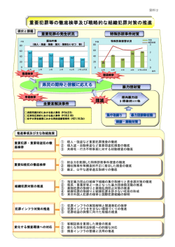 資料2