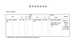 厚生労働省 - 内閣官房