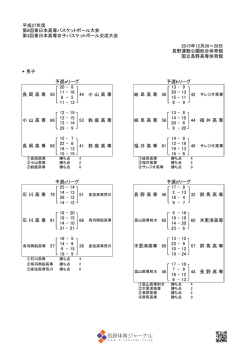 東日本高専バスケットボール大会