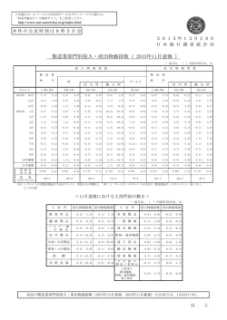 製造業部門別投入・産出物価指数（ 2015年11月速報 ）