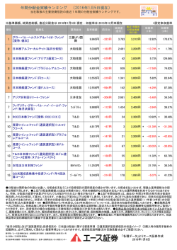 分配金実績ランキング一覧表