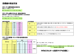 目標値の算出方法