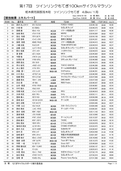 第17回 ツインリンクもてぎ100kmサイクルマラソン