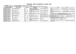 委託等入札参加有資格者の入札参加停止状況（PDF：9KB）