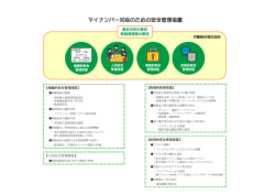マイナンバー対応のための安全管理措置