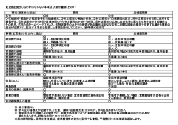 変更届を提出しなければならない事項及び添付書類（その1） 事項（変更