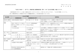 資料 - 京都市