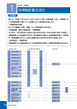 第1節 所得税 (PDF 840KB)