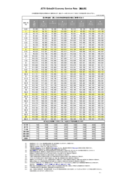 Global24 新料金表