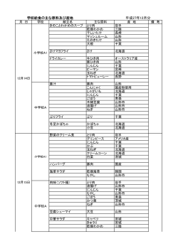 学校給食の主な原料及び産地 平成27年12月分